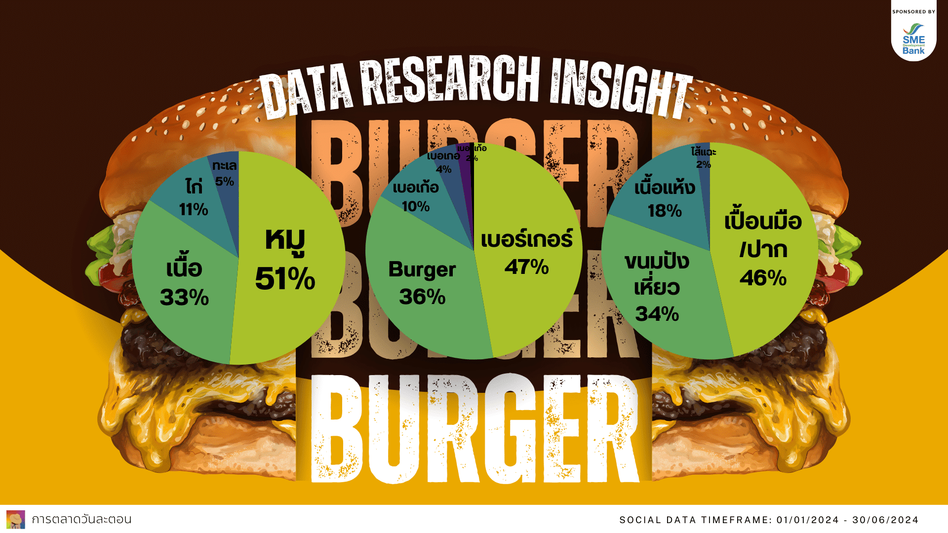 data research insight burger เบอร์เกอร์ social listening