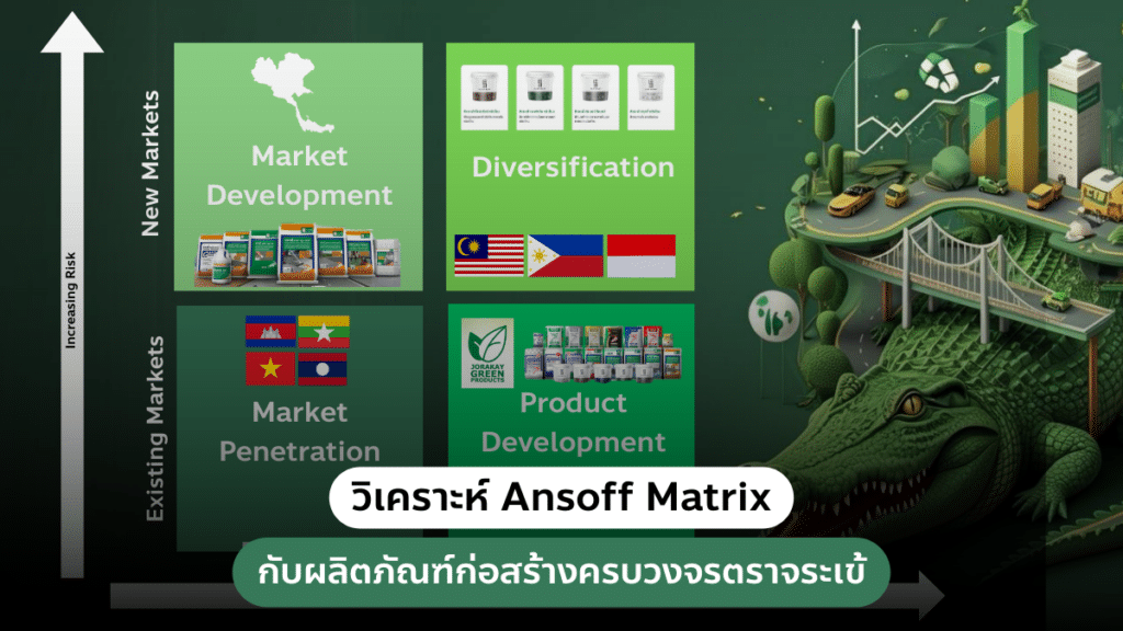 ansoff-matrix-with-crocodile-brand-complete-construction-products-1.png