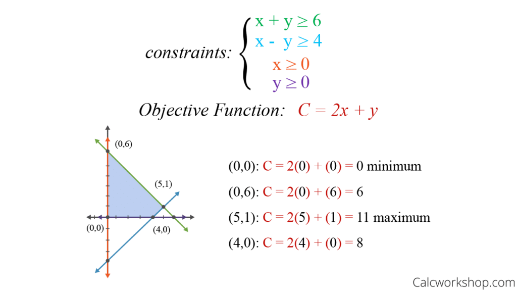 Optimization101 การหาค่าเหมาะสมคืออะไร? ทำไมใครๆ ก็พูดถึง?