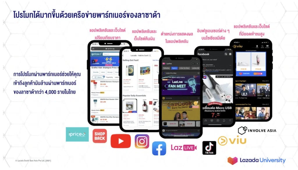 วิเคราะห์ 4Ps กับ Effective Strategies สำหรับ New Product บนลาซาด้า
