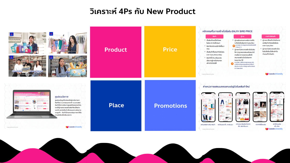 วิเคราะห์ 4Ps กับ Effective Strategies สำหรับ New Product บนลาซาด้า