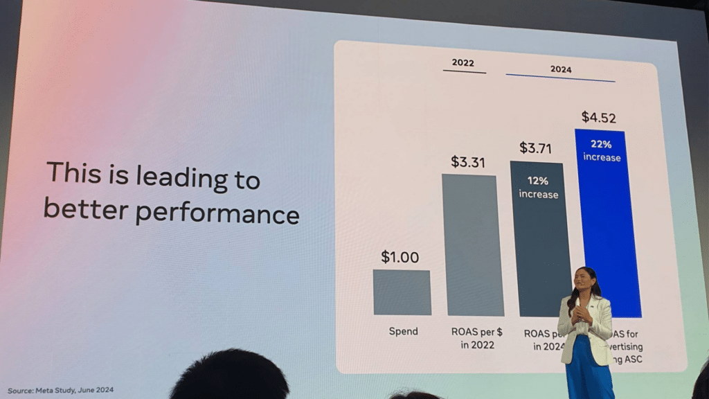 Meta Marketing Summit