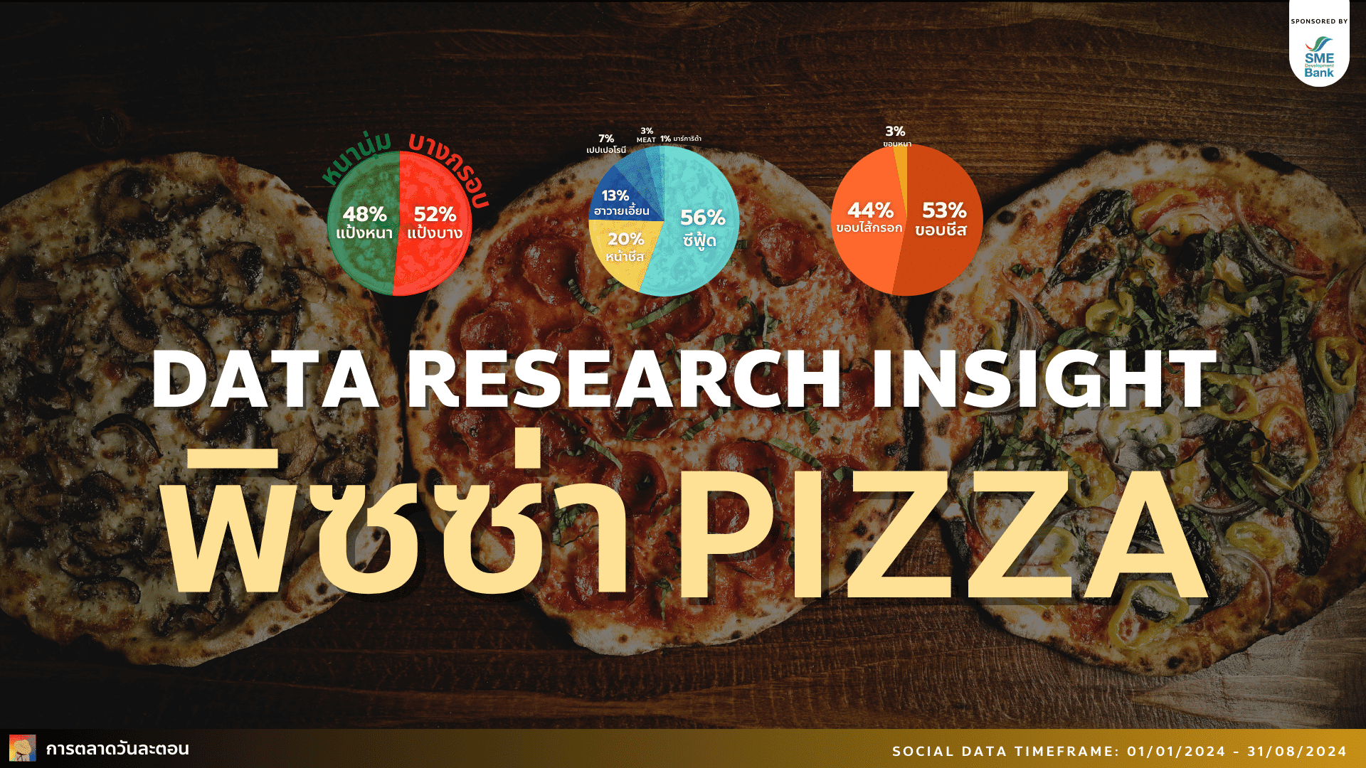 data research insight pizza social listening