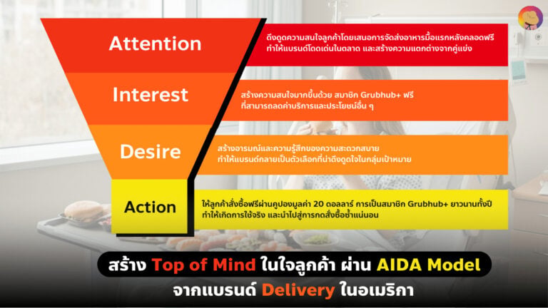 Create-Top-of-Mind-in-Customers-Hearts-Through-AIDA-Model-from-Delivery-Brands.png