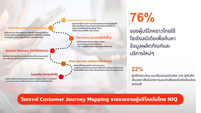 Customer-Journey-Mapping-Analysis-from-NIQ-Thailand-Consumer-Report.png
