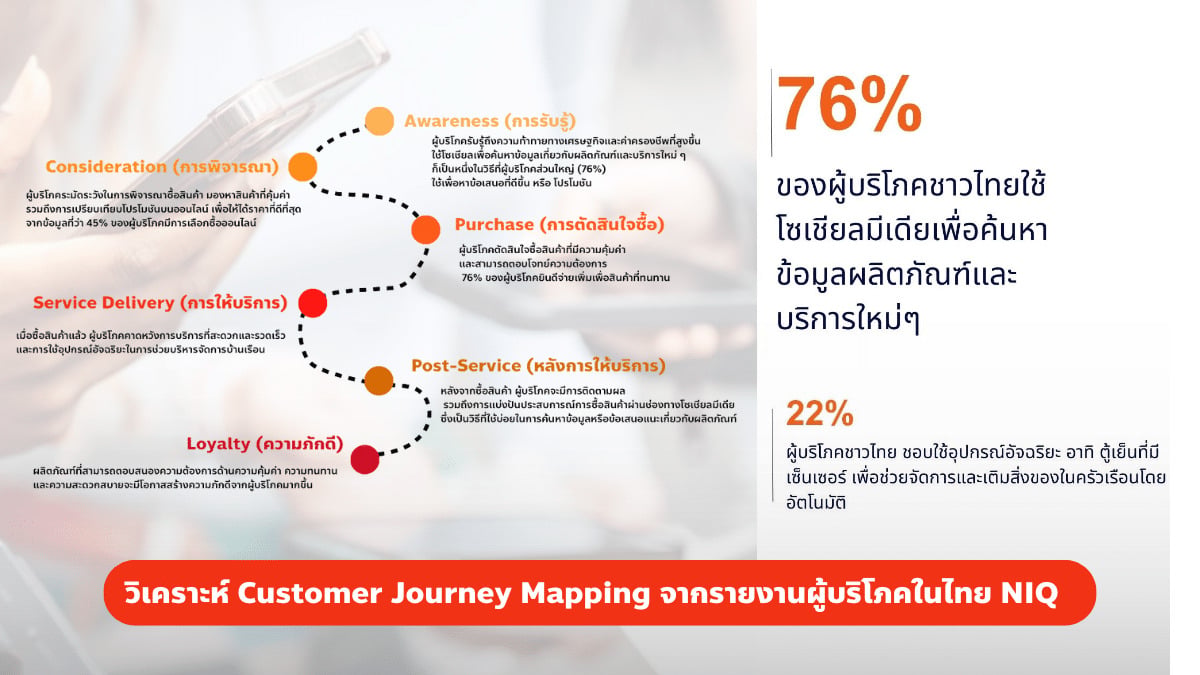 Customer-Journey-Mapping-Analysis-from-NIQ-Thailand-Consumer-Report.png