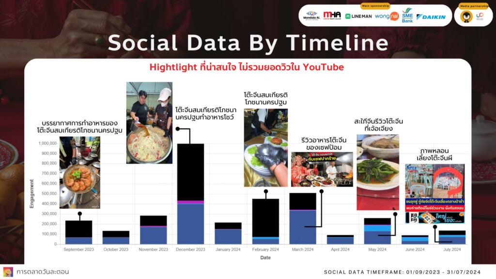 Data Research Insight Chinese banquet 