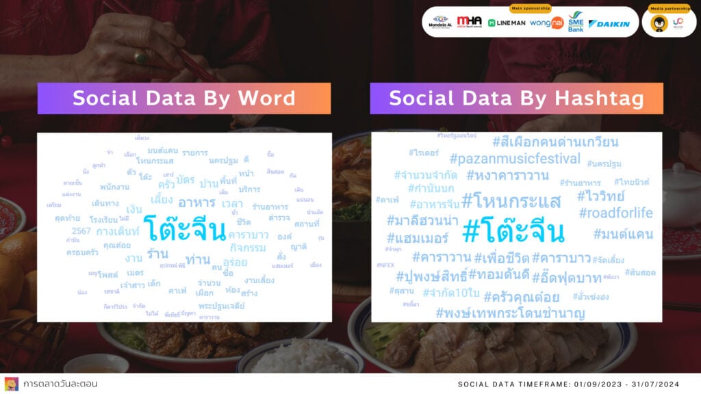 Data Research Insight Chinese banquet