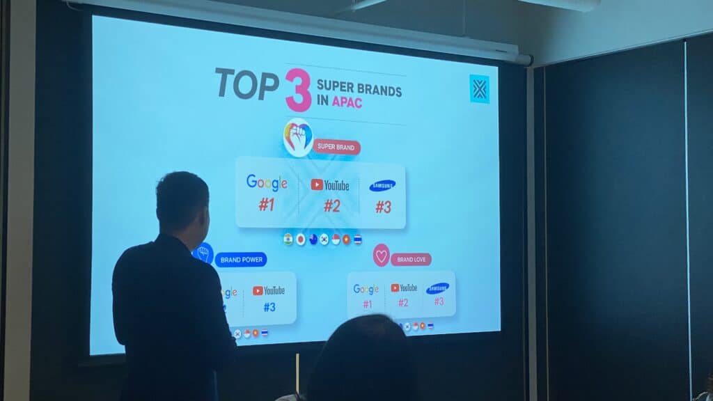 Super Brand  เครื่องมือการตลาด