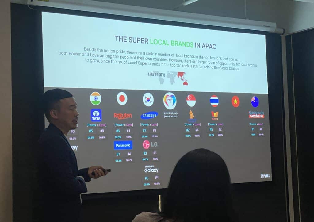 Super Brand  เครื่องมือการตลาด