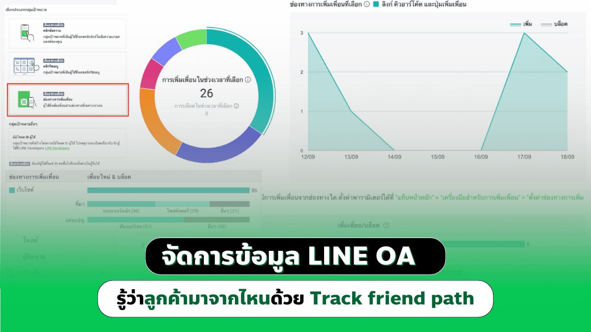 Manage LINE OA data and know where customers come from with Track friend path..png
