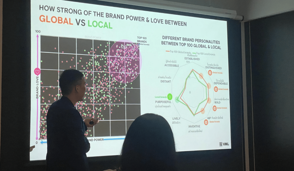 Super Brand  เครื่องมือการตลาด