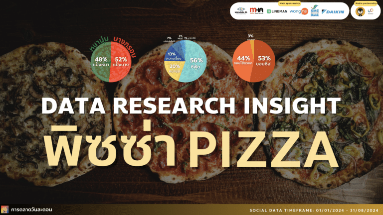 Data Research Insight พิซซ่า