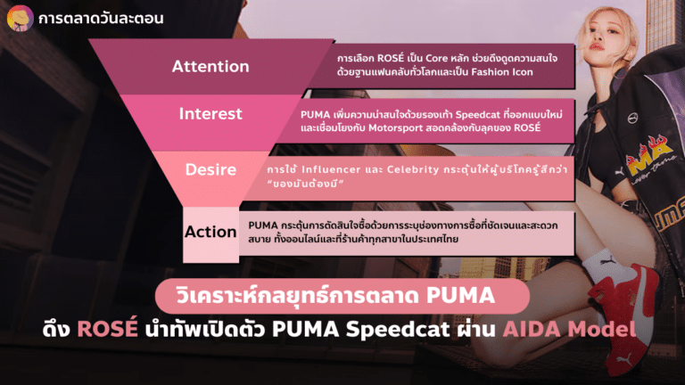 กลยุทธ์ PUMA AIDA Model