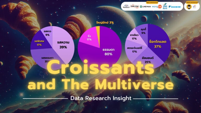 data research insight social listening croissants ครัวซอง