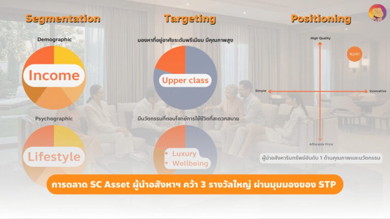 c-asset-marketing-the-real-estate-leader-wins-3-big-awards-through-the-perspective-of-stp (2).