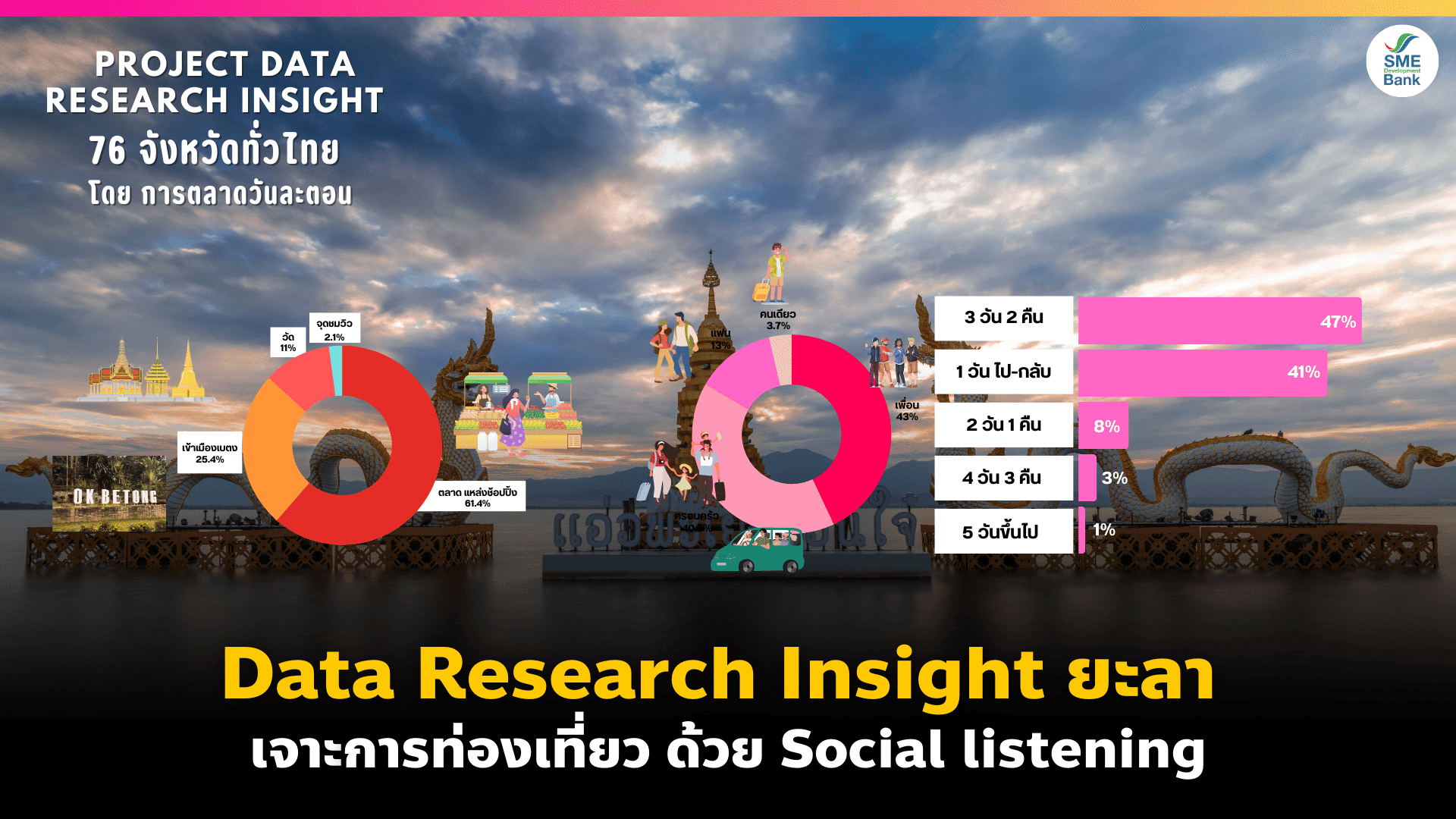 Data Research Insight ยะลา Social Listening