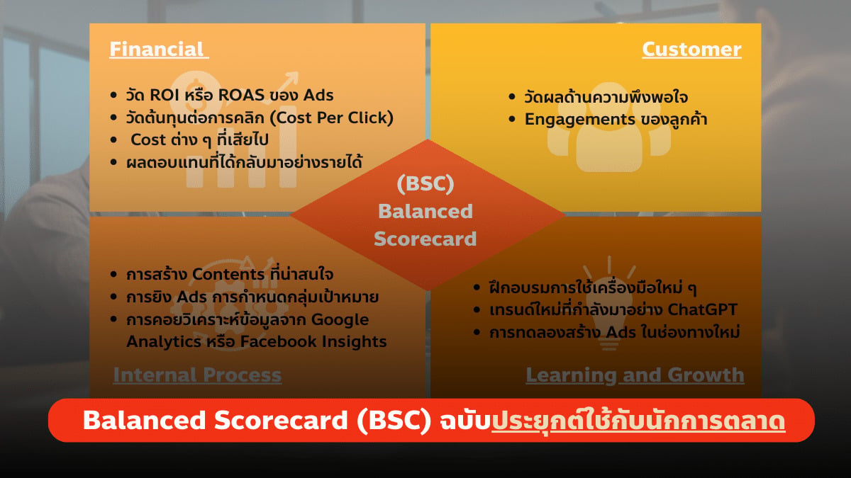 Balanced-Scorecard-BSC-Applied-to-Marketers.png