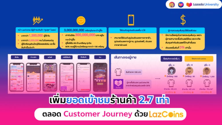 ncrease-store-visits-by-2.7x-throughout-the-Customer-Journey-with-LazCoins-1.png
