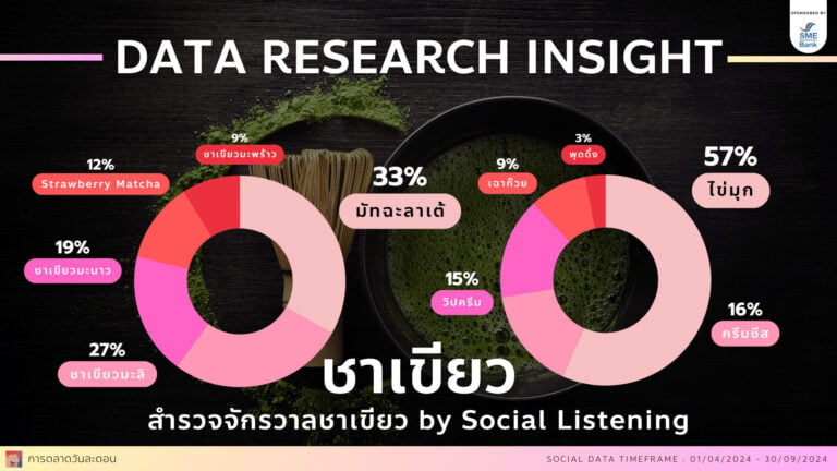 data research insight social listening ชาวเขียว
