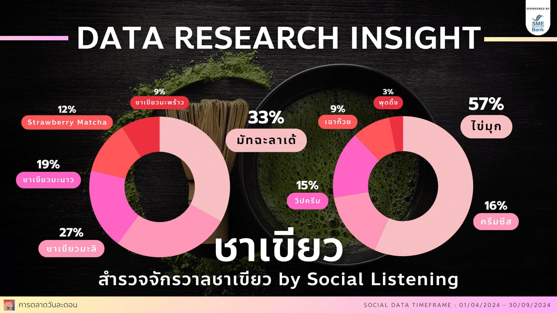 data research insight social listening ชาวเขียว