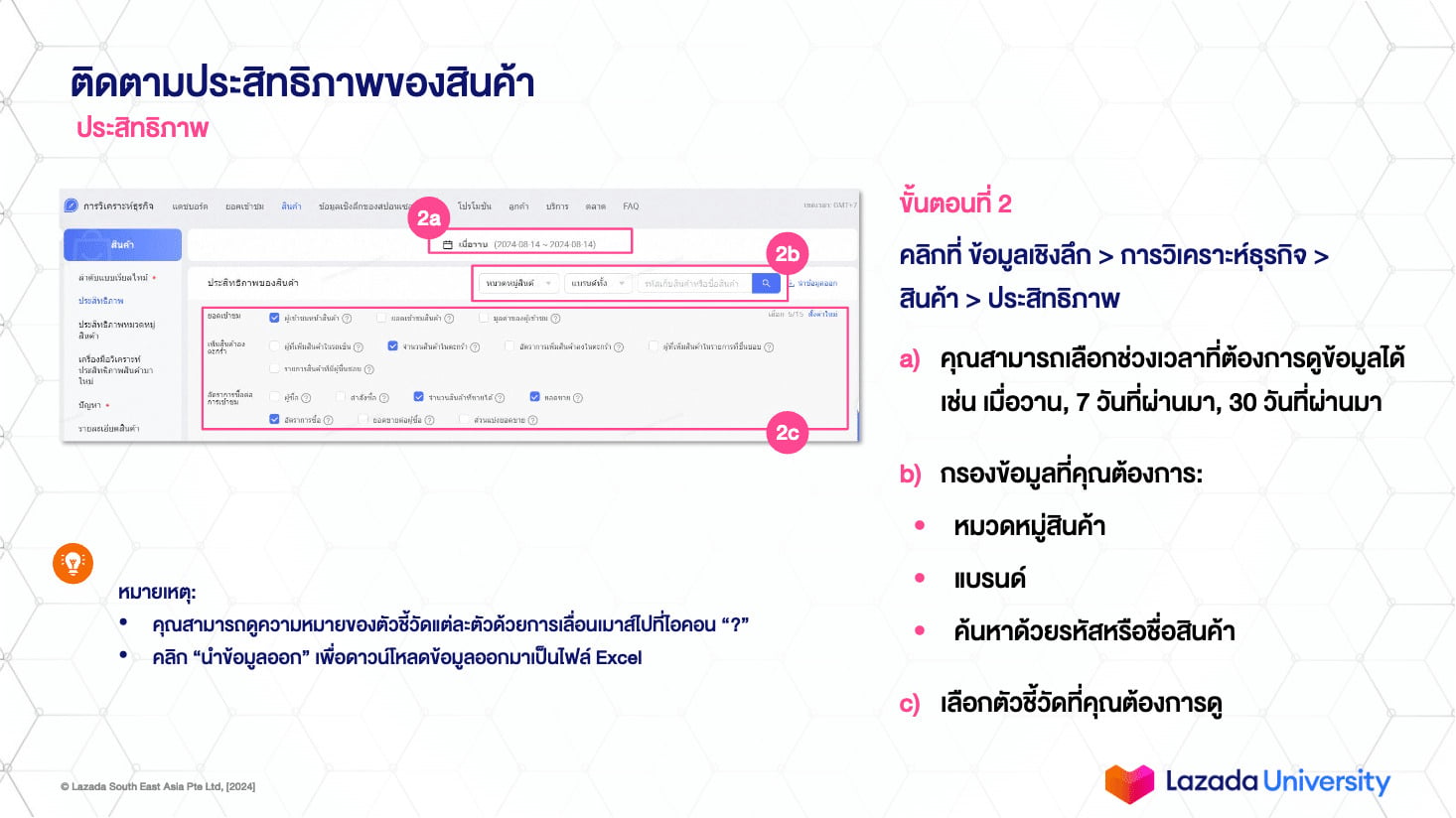 กระตุ้นยอดขาย ขยายตลาด ด้วย เครื่องมือวิเคราะห์ธุรกิจ จาก Lazada