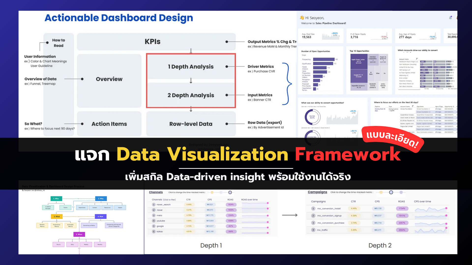 Data Visualization Dashboard