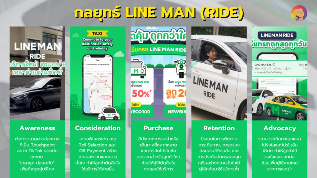 กลยุทธ์ LINE MAN
