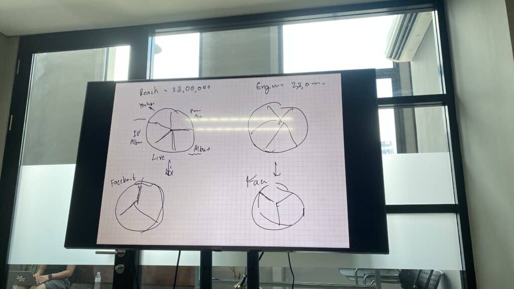 ฝึกงาน การตลาดวันละตอน