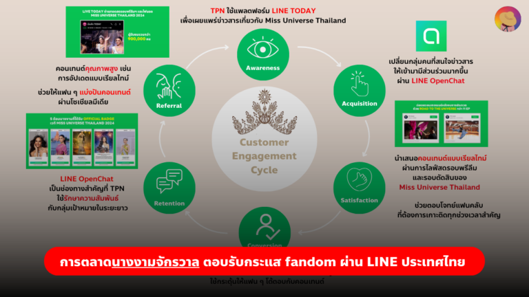 Miss-Universe-Marketing-responds-to-fandom-trends-via-LINE-Thailand.png