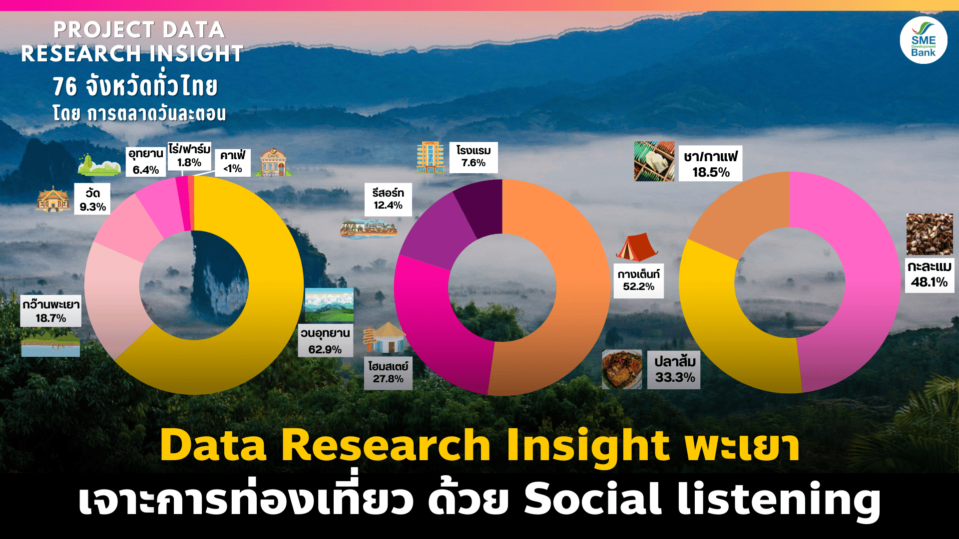 data research insight Phayao พะเยา by social listening