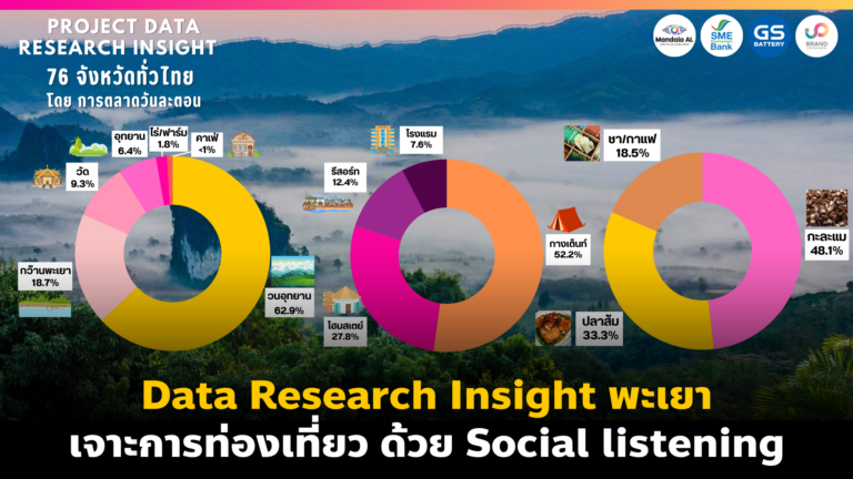 data research insight Phayao by social listening