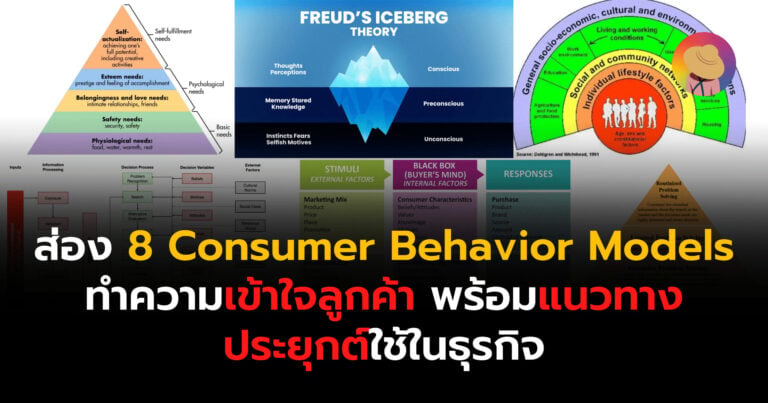 ส่อง 8 Consumer Behavior Models ทำความเข้าใจลูกค้า พร้อมแนวทางประยุกต์ ...