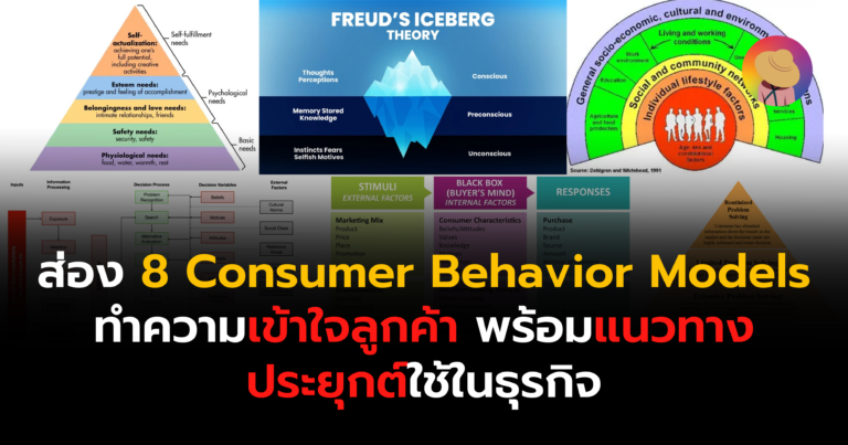 8-consumer-behavior-models-and-applications