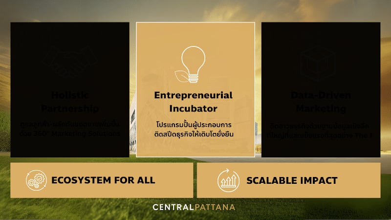 ก้าวสู่ปี 2025 เปิด กลยุทธ์เซ็นทรัลพัฒนา&nbsp;“Your Success Partner”&nbsp;ดูแลแบรนด์ทุกระดับ เล็ก-กลาง-ใหญ่ ด้วย Ecosystem ที่แข็งแกร่ง