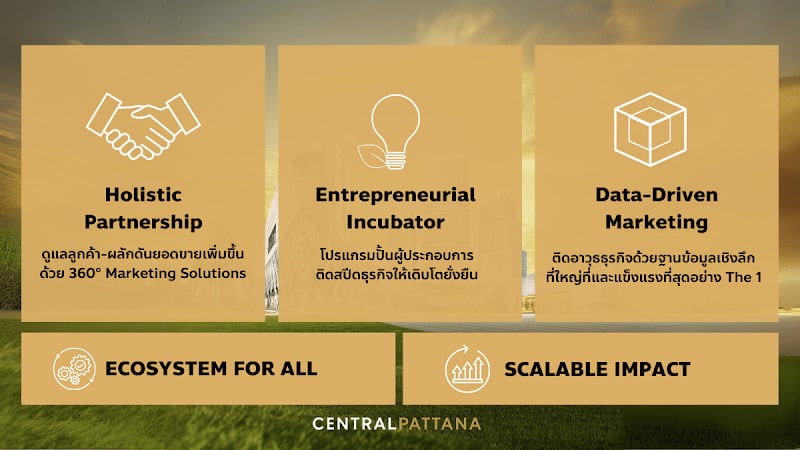 ก้าวสู่ปี 2025 เปิด กลยุทธ์เซ็นทรัลพัฒนา&nbsp;“Your Success Partner”&nbsp;ดูแลแบรนด์ทุกระดับ เล็ก-กลาง-ใหญ่ ด้วย Ecosystem ที่แข็งแกร่ง