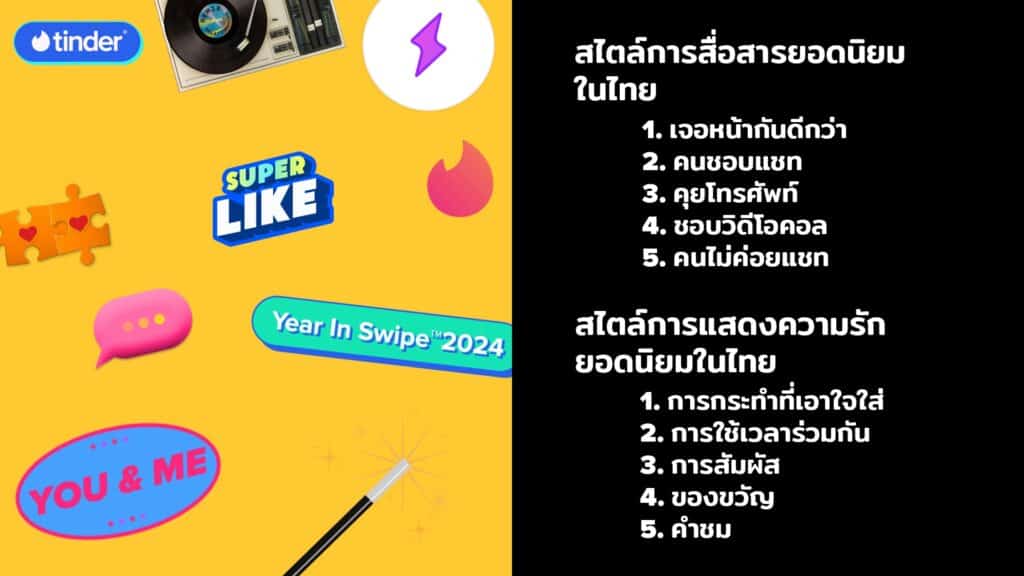 Trend การเดท
