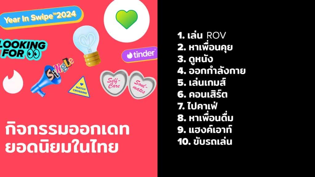 Trend การเดท