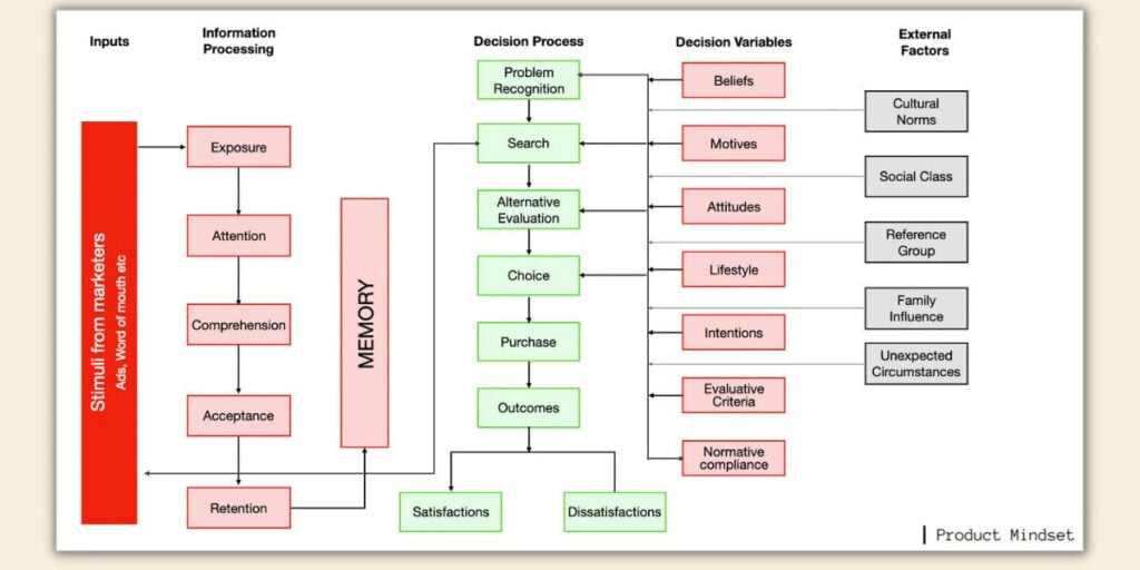8-consumer-behavior-models-and-applications