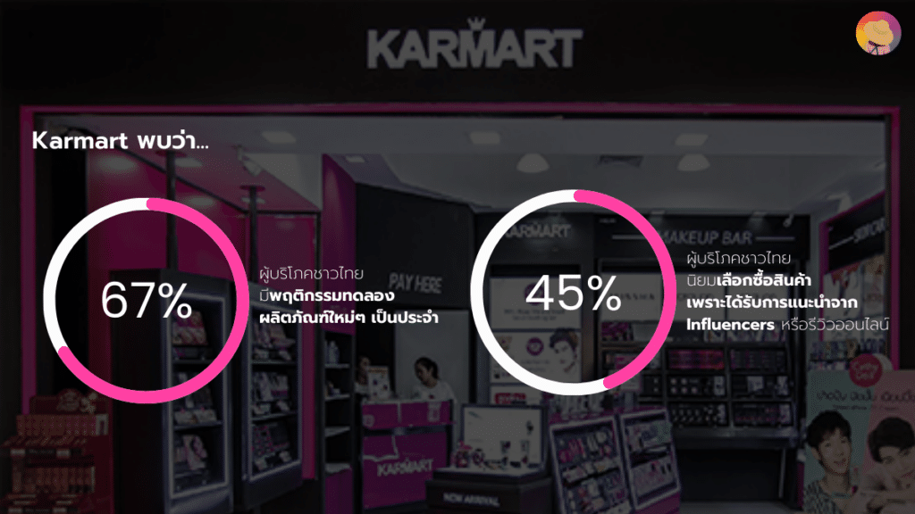 การตลาด Karmart ชู 4P&4C Marketing ตั้งเป้า 4,500 ล้าน ในปี 2025