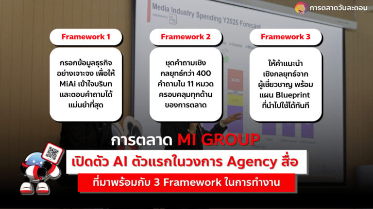 การตลาด MI GROUP