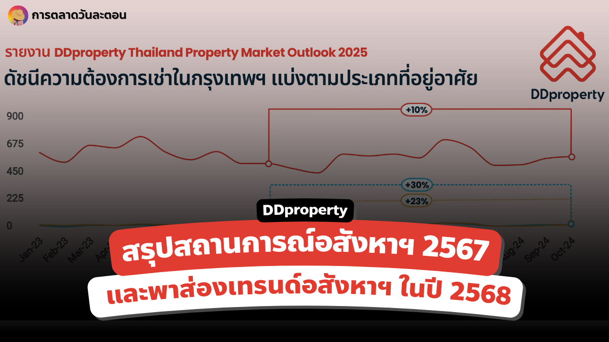 สถานการณ์อสังหาฯ เทรนด์อสังหาฯ