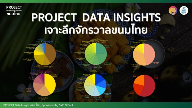 Data Research Insights ขนมไทย