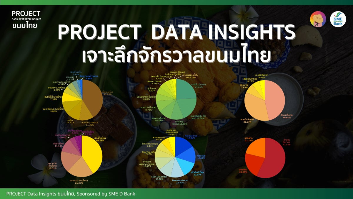 Data Research Insights ขนมไทย