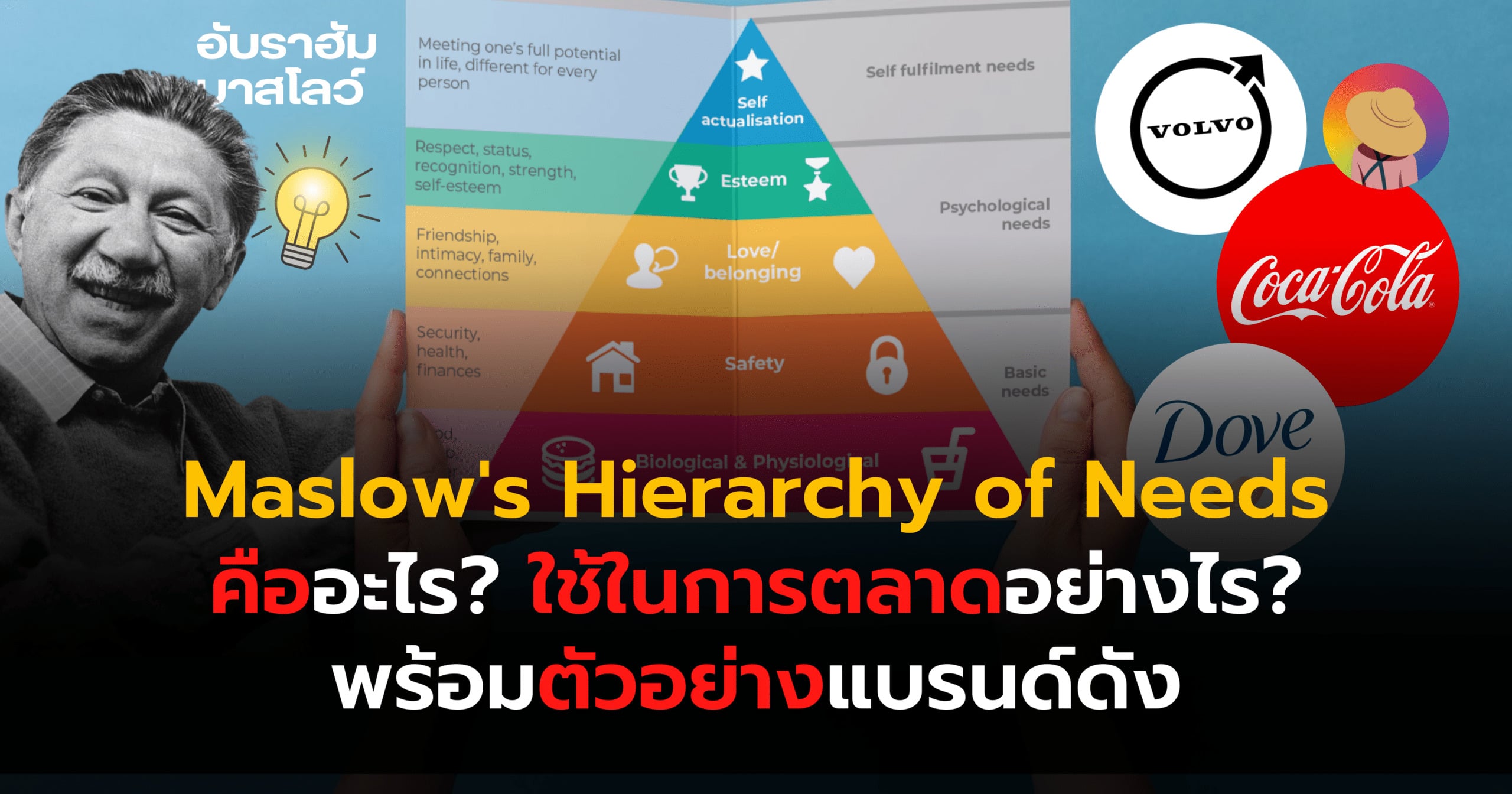 maslow-hierarchy-of-needs-what-it-is-marketing-examples-brands