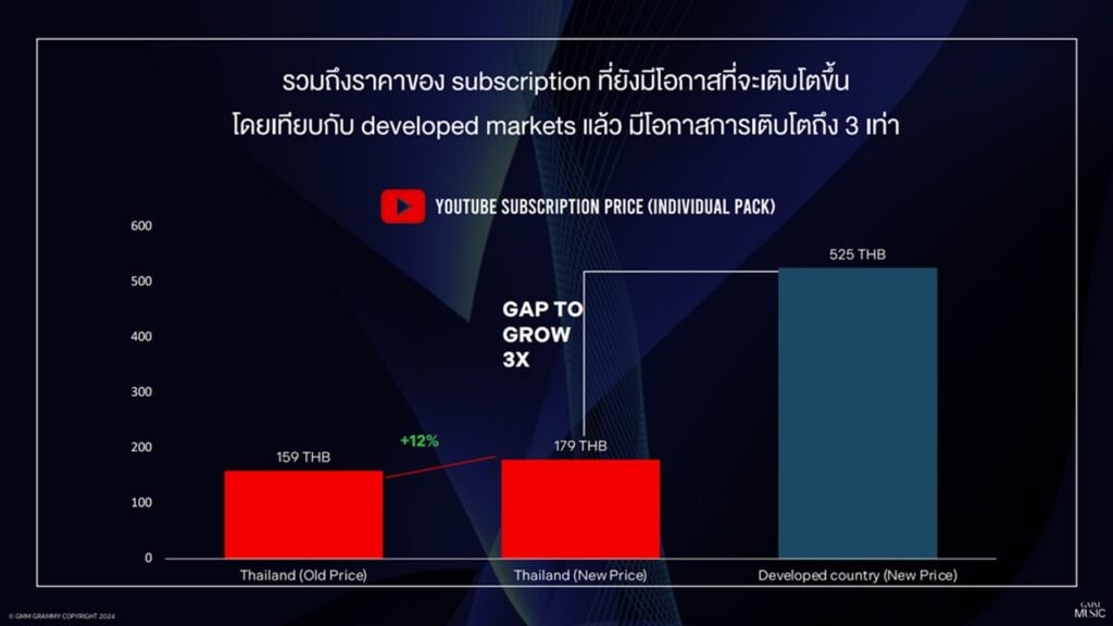 Thai Music Trends 