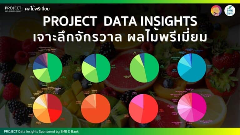 Data Research Insights ผลไม้ พรีเมี่ยม