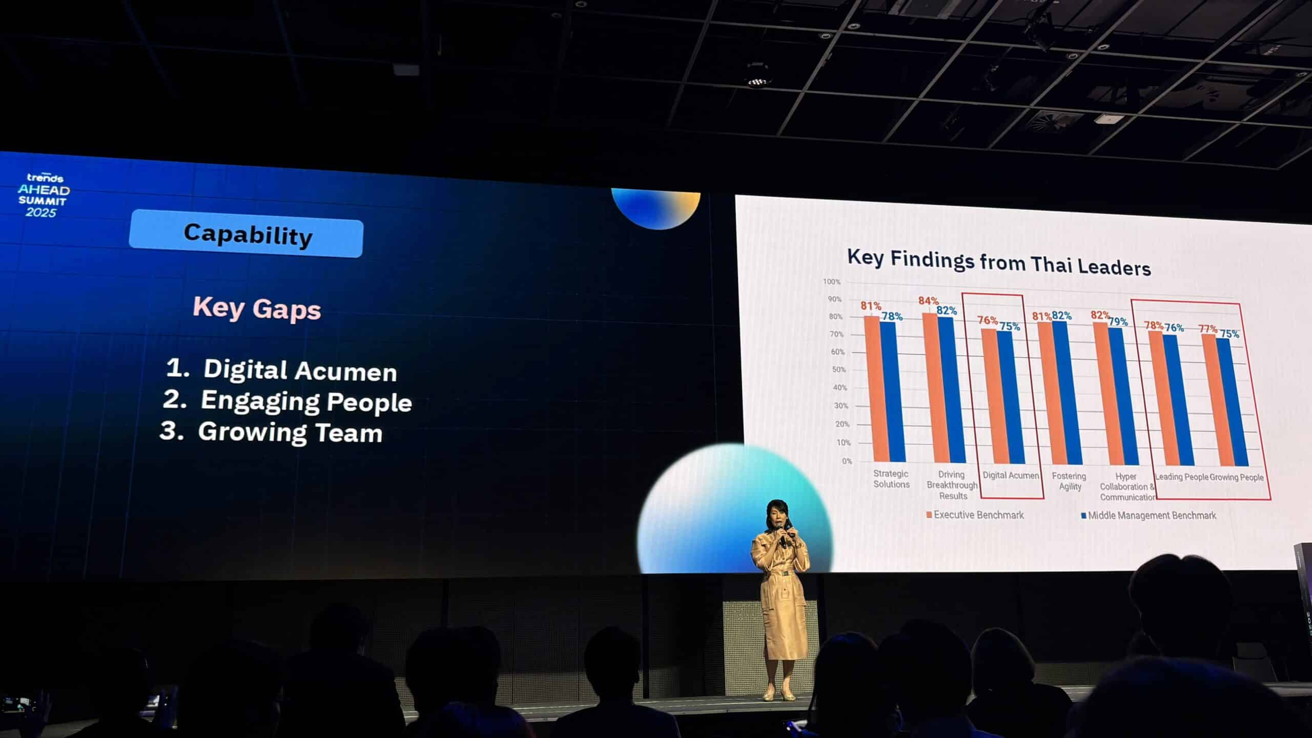 Leadership ในยุคใหม่ต้องเป็นยังไง จาก Future Trends Ahead Summit 2025