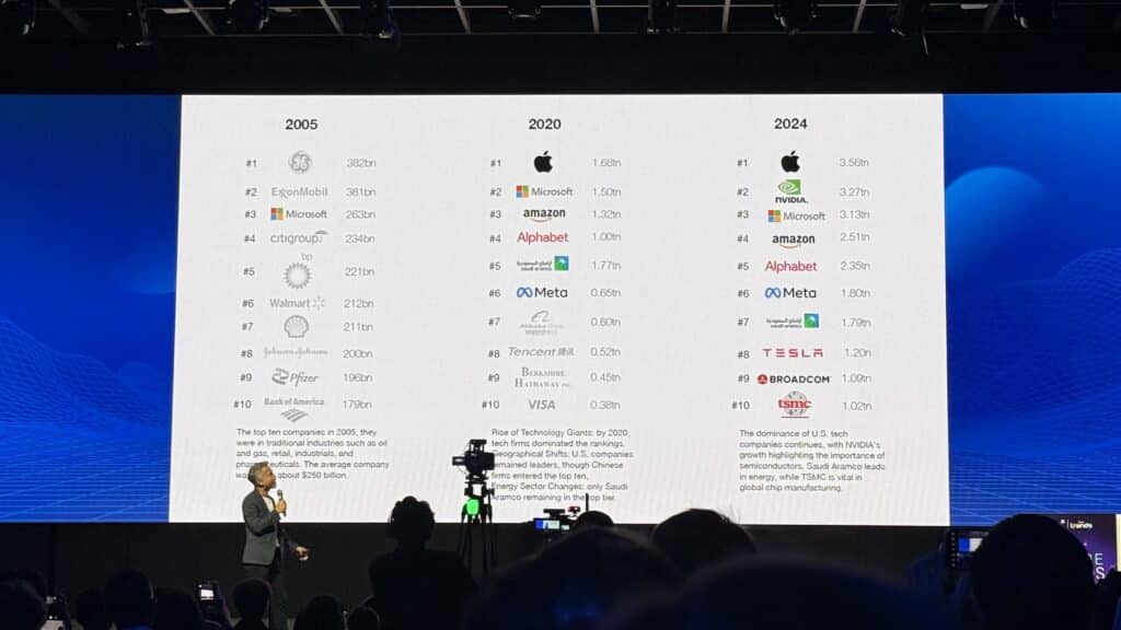 เทรนด์ธุรกิจ 2025
