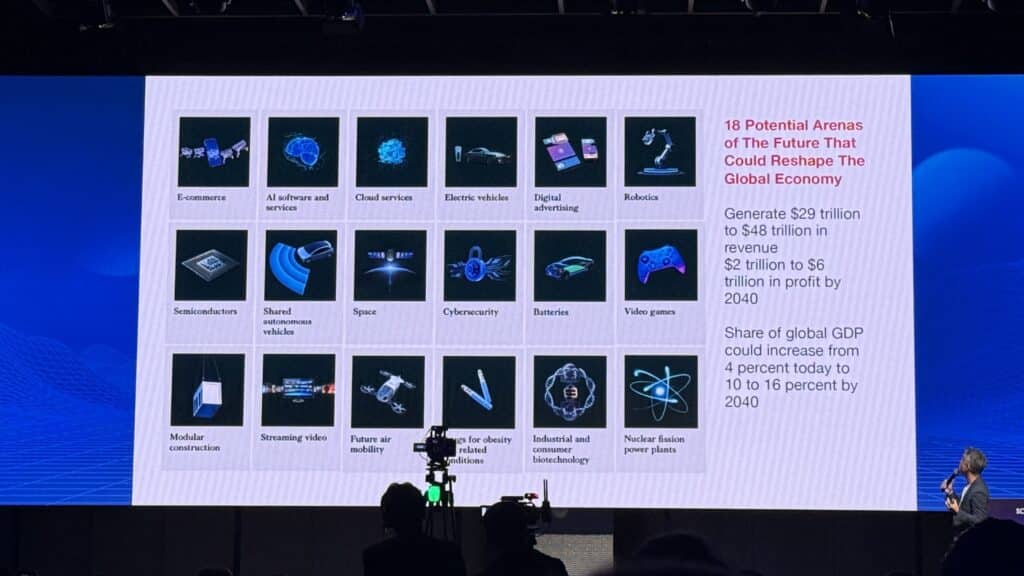 เทรนด์ธุรกิจ 2025